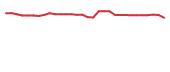 The price history of MIRA in the last 30 days The price history of MIRA in the last 30 days