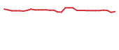 The price history of MIRA in the last 30 days The price history of MIRA in the last 30 days