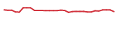 The price history of MIRA in the last 30 days The price history of MIRA in the last 30 days