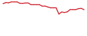 The price history of MIRA in the last 30 days The price history of MIRA in the last 30 days