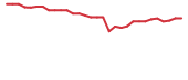 The price history of MIRA in the last 30 days The price history of MIRA in the last 30 days