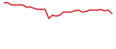 The price history of MIRA in the last 30 days The price history of MIRA in the last 30 days