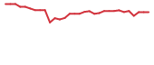 The price history of MIRA in the last 30 days The price history of MIRA in the last 30 days