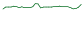 The price history of MIRA in the last 30 days The price history of MIRA in the last 30 days