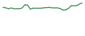 The price history of MIRA in the last 30 days The price history of MIRA in the last 30 days