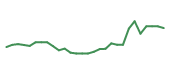 The price history of MIRM in the last 30 days The price history of MIRM in the last 30 days