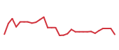 The price history of MIRM in the last 30 days The price history of MIRM in the last 30 days