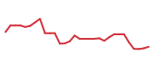 The price history of MIRM in the last 30 days The price history of MIRM in the last 30 days