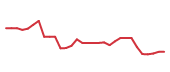 The price history of MIRM in the last 30 days The price history of MIRM in the last 30 days