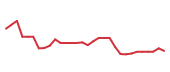 The price history of MIRM in the last 30 days The price history of MIRM in the last 30 days
