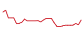 The price history of MIRM in the last 30 days The price history of MIRM in the last 30 days