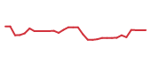 The price history of MIRM in the last 30 days The price history of MIRM in the last 30 days