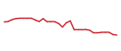 The price history of MIRM in the last 30 days The price history of MIRM in the last 30 days