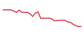 The price history of MIRM in the last 30 days The price history of MIRM in the last 30 days