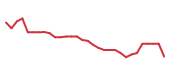 The price history of MIRM in the last 30 days The price history of MIRM in the last 30 days