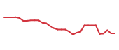 The price history of MIRM in the last 30 days The price history of MIRM in the last 30 days