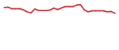 The price history of MIST in the last 30 days The price history of MIST in the last 30 days