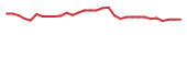 The price history of MIST in the last 30 days The price history of MIST in the last 30 days