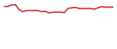The price history of MIST in the last 30 days The price history of MIST in the last 30 days