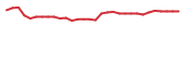 The price history of MIST in the last 30 days The price history of MIST in the last 30 days