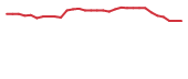 The price history of MIST in the last 30 days The price history of MIST in the last 30 days