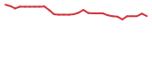 The price history of MIST in the last 30 days The price history of MIST in the last 30 days