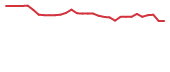 The price history of MIST in the last 30 days The price history of MIST in the last 30 days