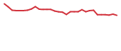 The price history of MIST in the last 30 days The price history of MIST in the last 30 days