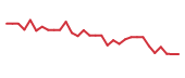 The price history of MLTX in the last 30 days The price history of MLTX in the last 30 days