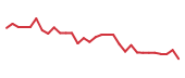 The price history of MLTX in the last 30 days The price history of MLTX in the last 30 days
