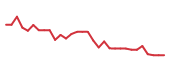 The price history of MLTX in the last 30 days The price history of MLTX in the last 30 days