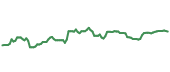 The price history of MMSI ninety days following the congressional trade. The price history of MMSI ninety days following the congressional trade.