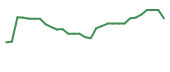 The price history of MNKD in the last 30 days The price history of MNKD in the last 30 days