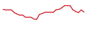 The price history of MNKD in the last 30 days The price history of MNKD in the last 30 days