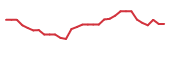 The price history of MNKD in the last 30 days The price history of MNKD in the last 30 days