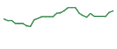 The price history of MNKD in the last 30 days The price history of MNKD in the last 30 days