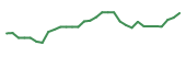 The price history of MNKD in the last 30 days The price history of MNKD in the last 30 days