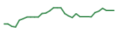 The price history of MNKD in the last 30 days The price history of MNKD in the last 30 days