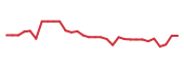 The price history of MNKD in the last 30 days The price history of MNKD in the last 30 days