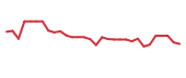 The price history of MNKD in the last 30 days The price history of MNKD in the last 30 days