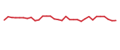 The price history of MNKD in the last 30 days The price history of MNKD in the last 30 days