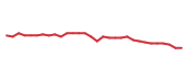 The price history of MNOV in the last 30 days The price history of MNOV in the last 30 days