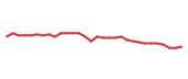The price history of MNOV in the last 30 days The price history of MNOV in the last 30 days