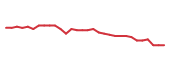The price history of MNOV in the last 30 days The price history of MNOV in the last 30 days