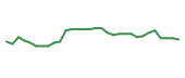 The price history of MNOV in the last 30 days The price history of MNOV in the last 30 days