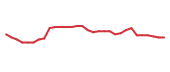 The price history of MNOV in the last 30 days The price history of MNOV in the last 30 days