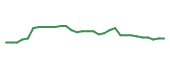 The price history of MNOV in the last 30 days The price history of MNOV in the last 30 days