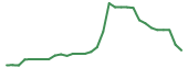 The price history of MNOV in the last 30 days The price history of MNOV in the last 30 days