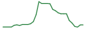 The price history of MNOV in the last 30 days The price history of MNOV in the last 30 days