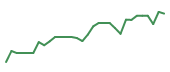 The price history of MNPR in the last 30 days The price history of MNPR in the last 30 days